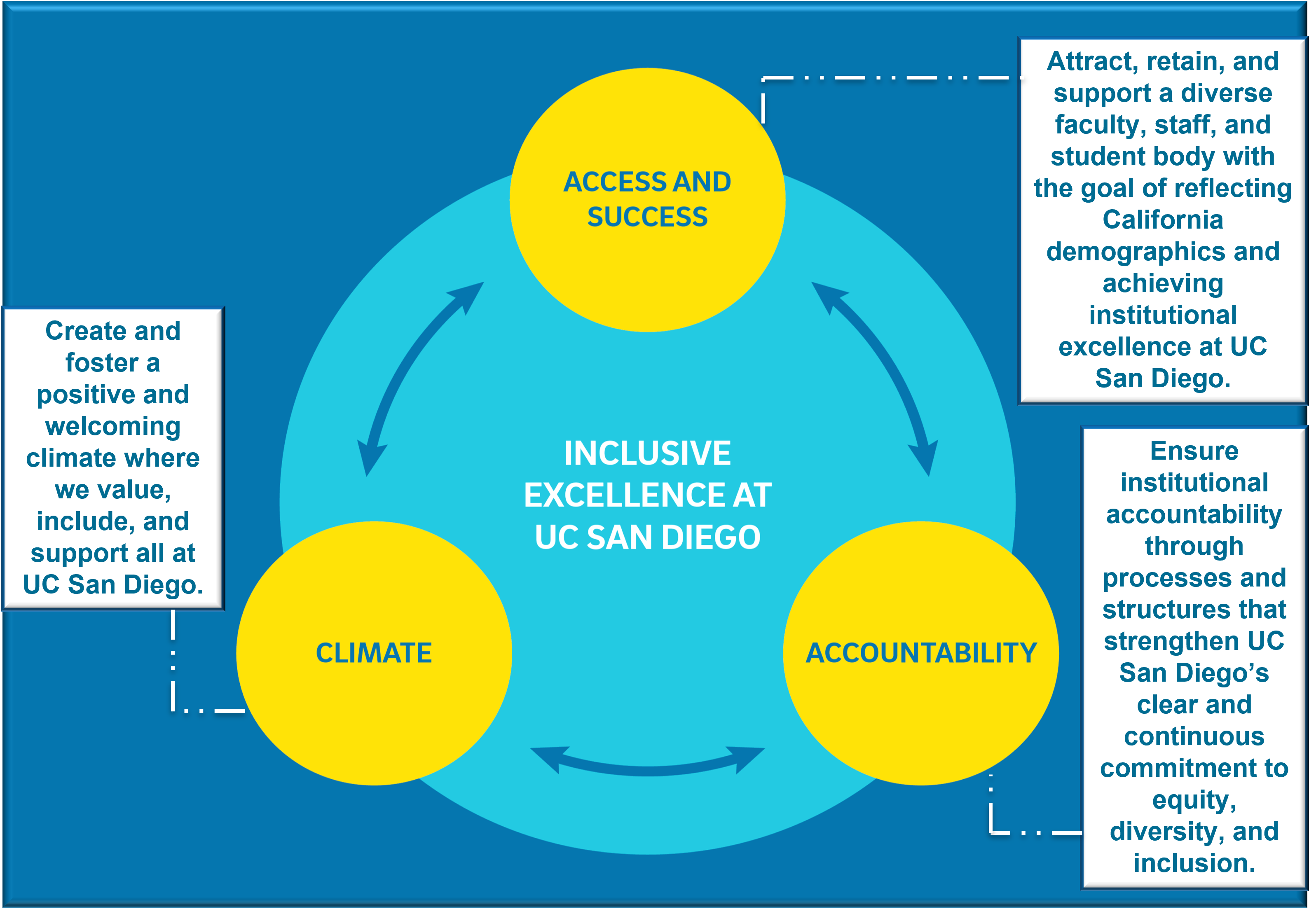 Strategic-Plan-Core-Tenets_Detailed.png